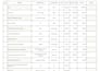 analyze your restaurant menu for gluten and build a gluten free menu